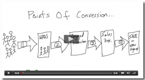 Points Of Conversion Video Graphic