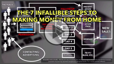The 7 Infallible Steps For Making Money in From Home