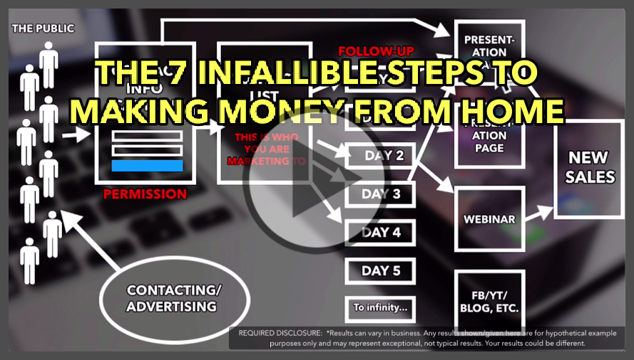 The 7 Infallible Steps For Making Money From Home