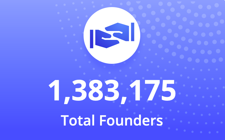 1,383,175 Founders For OnPassive as of June 16, 2022